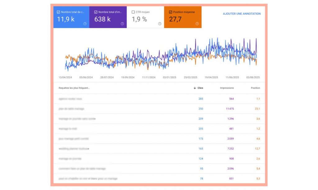 Optimiser son suite et suivre sa stratégie SEO